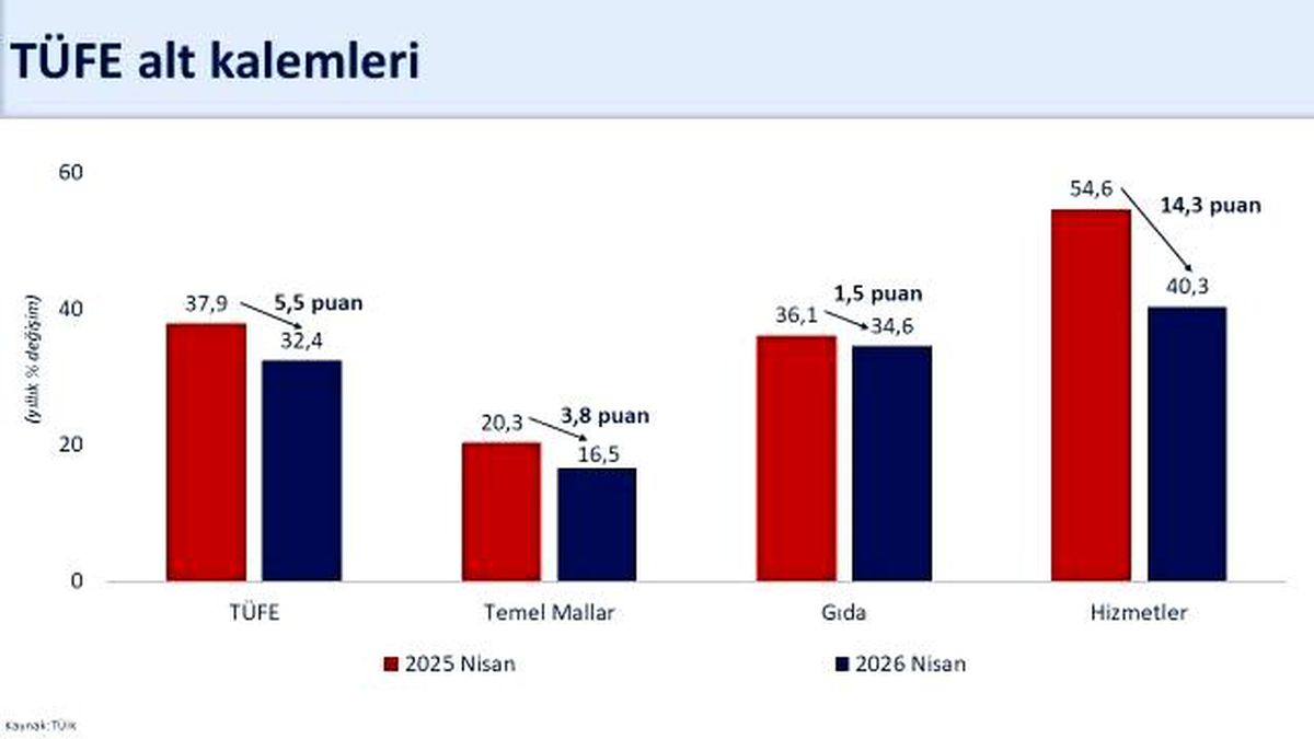 Şimşek: Enflasyondaki Yükseliş Geçici