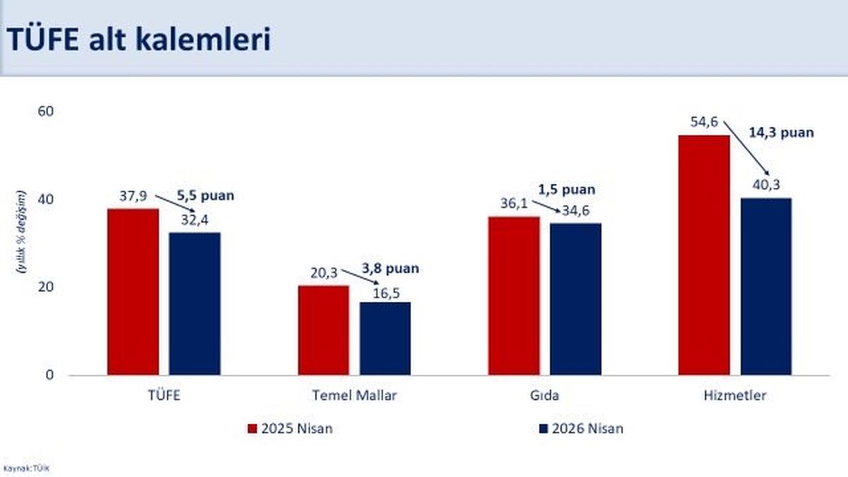 Bakan Şimşek: Enflasyon Geçici