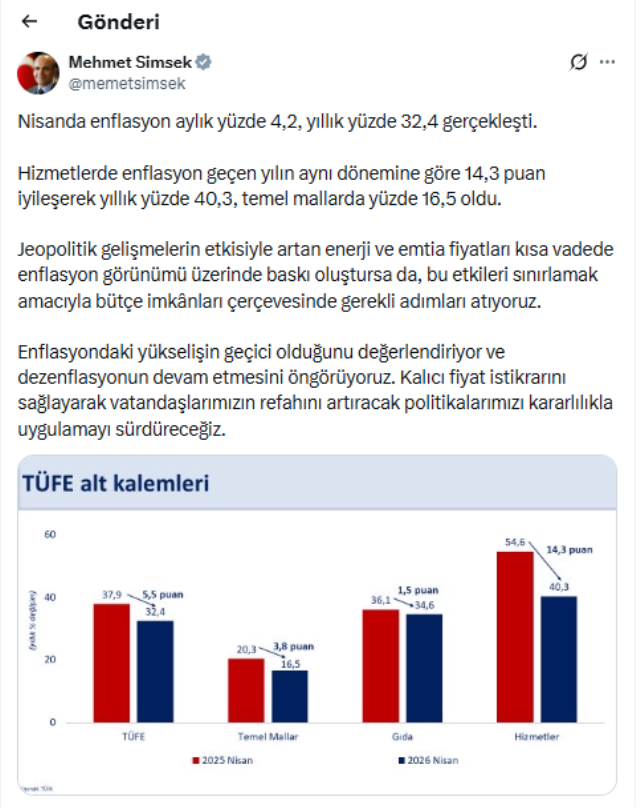 Bakan Şimşek'ten enflasyon açıklaması: Yükseliş geçici, dezenflasyon sürecek