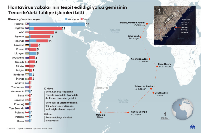 Hantavirüslü gemideki Türk vatandaşlarının test sonuçları belli oldu