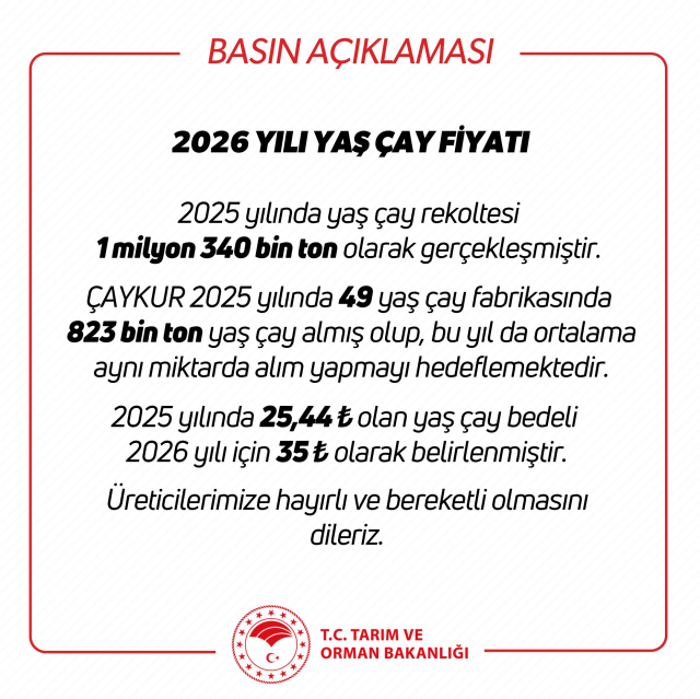 2026 yılı yaş çay alım fiyatı kilogram başına 35 lira olarak belirlendi