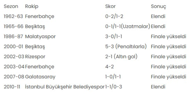 Gençlerbirliği, Trabzonspor karşısında 18 yıllık özlemi dindirmek istiyor