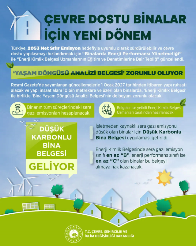 Detayları Bakan Kurum açıkladı! Binalarda yeni dönem başlıyor