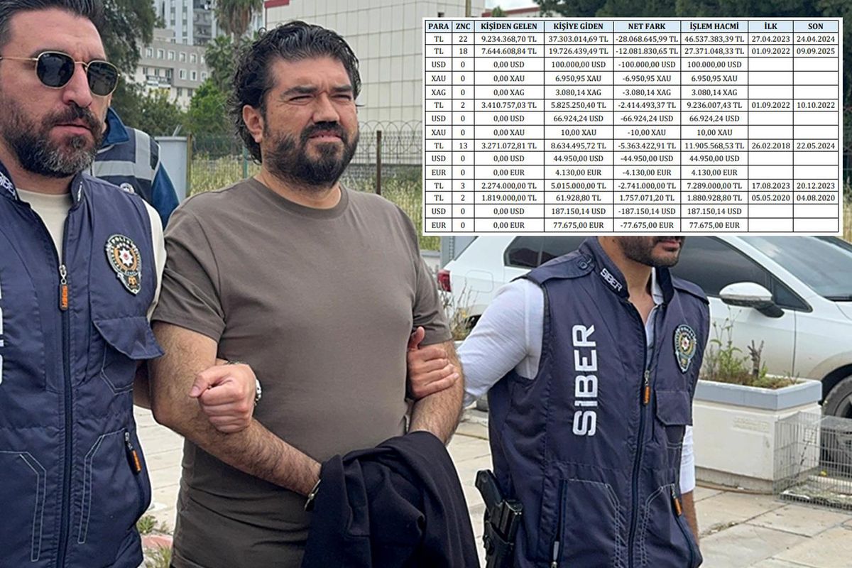 Rasim Ozan Kütahyalı\'nın 244 sayfalık ifadesi! 46,5 milyonluk para hareketine böyle yanıt verdi