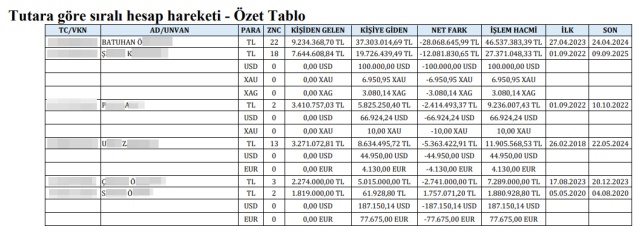 Rasim Ozan Kütahyalı tutuklandı