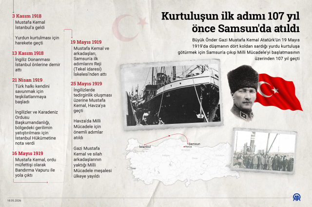 Küllerinden doğan milletin ilk adımı: 19 Mayıs 1919