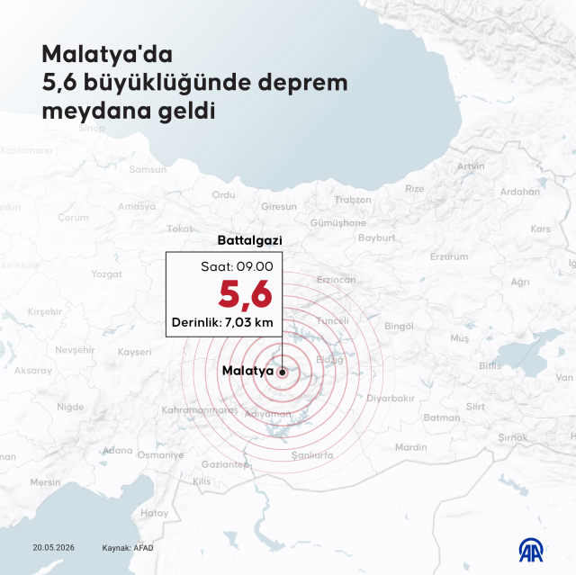 Malatya'da 5.6 büyüklüğünde deprem
