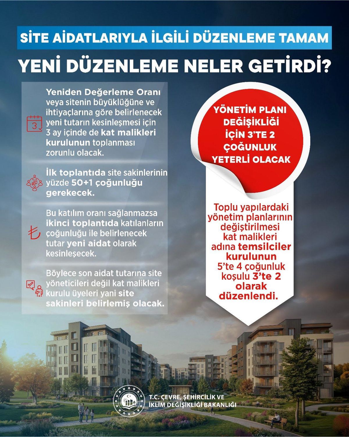 Site Aidatlarına Yeni Düzenleme