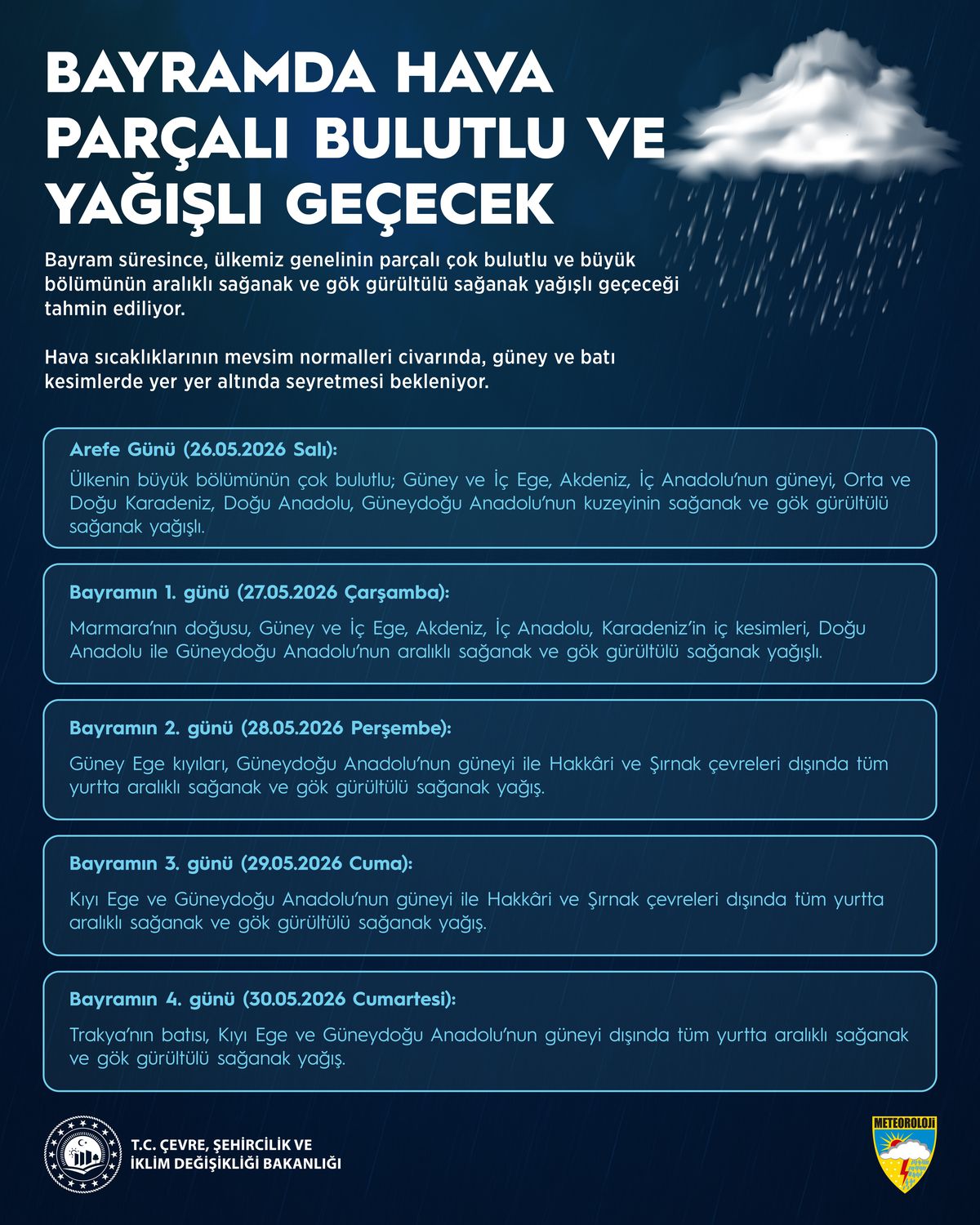 Kurban Bayramı\'nda Yağışlı Hava