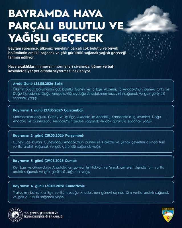 Kurban Bayramı'nda Yağışlı Hava