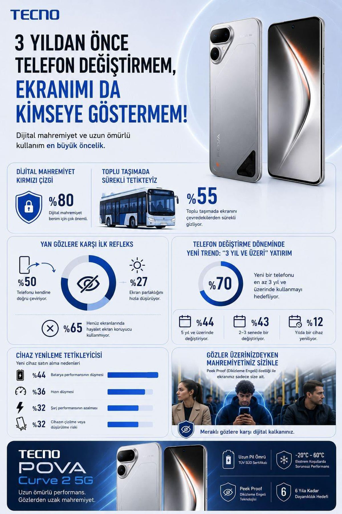 Teknoloji Tüketicisinin Yeni Kırmızı Çizgileri: "3 Yıldan Önce Telefon Değiştirmem, Ekranımı da Kimseye Göstermem!"