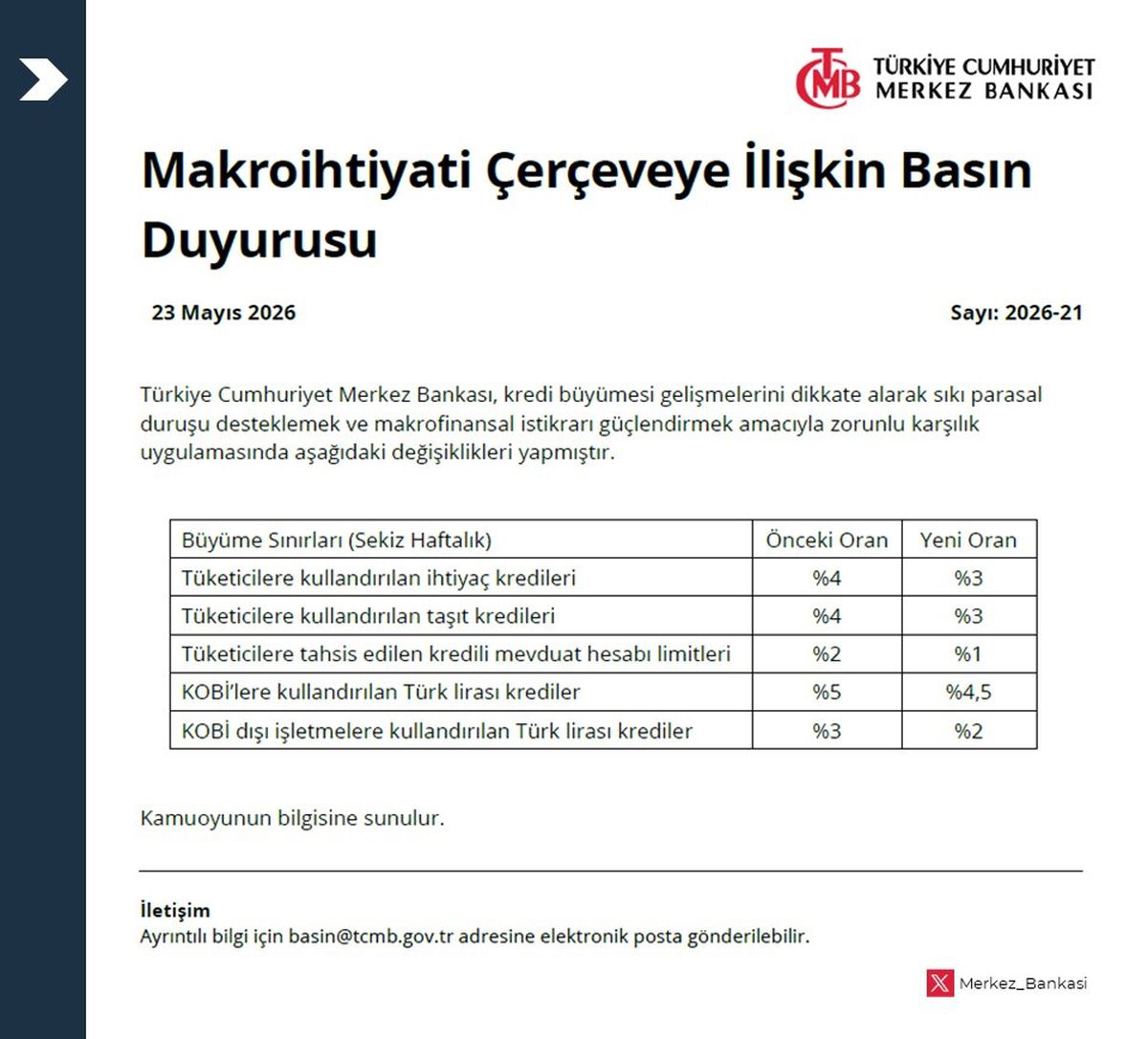 Merkez Bankası\'ndan Kredi Büyümesine Sıkı Önlemler