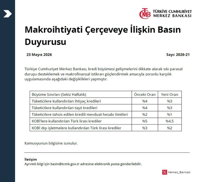Merkez Bankası'ndan Kredi Büyümesine Sıkı Önlemler