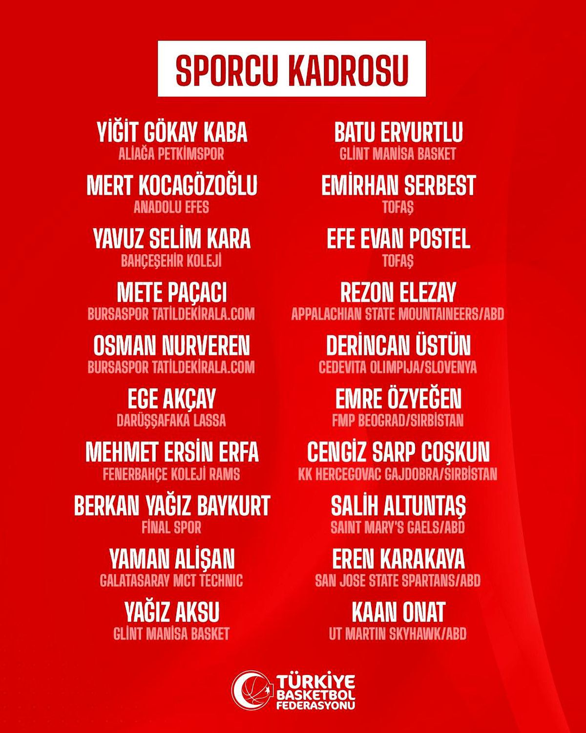 Ümit Milli Basketbol Takımı\'nın Kadrosu Açıklandı