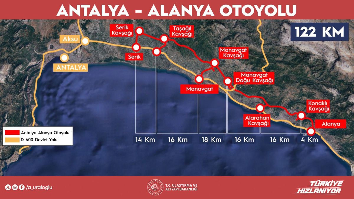 Antalya-Alanya Otoyolu Projesi İlerlemesi