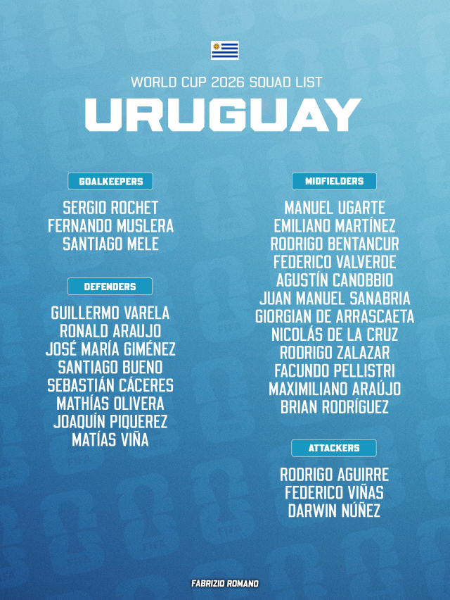Uruguay'ın 2026 Dünya Kupası kadrosu belli oldu! Lucas Torreira yok
