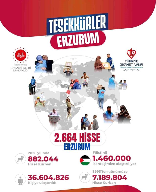 Erzurum'dan Vekaletle Kurban Bağışları