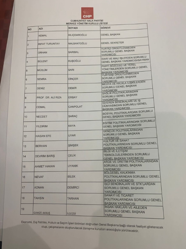 7 gün önce mutlak butlanı eleştiren Necdet Saraç, Kılıçdaroğlu'nun A Takımı'na girdi