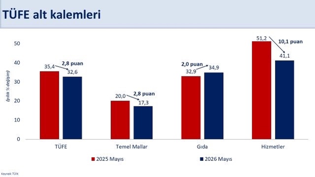 Şimşek: Enflasyon Yönetiminde Kararlıyız