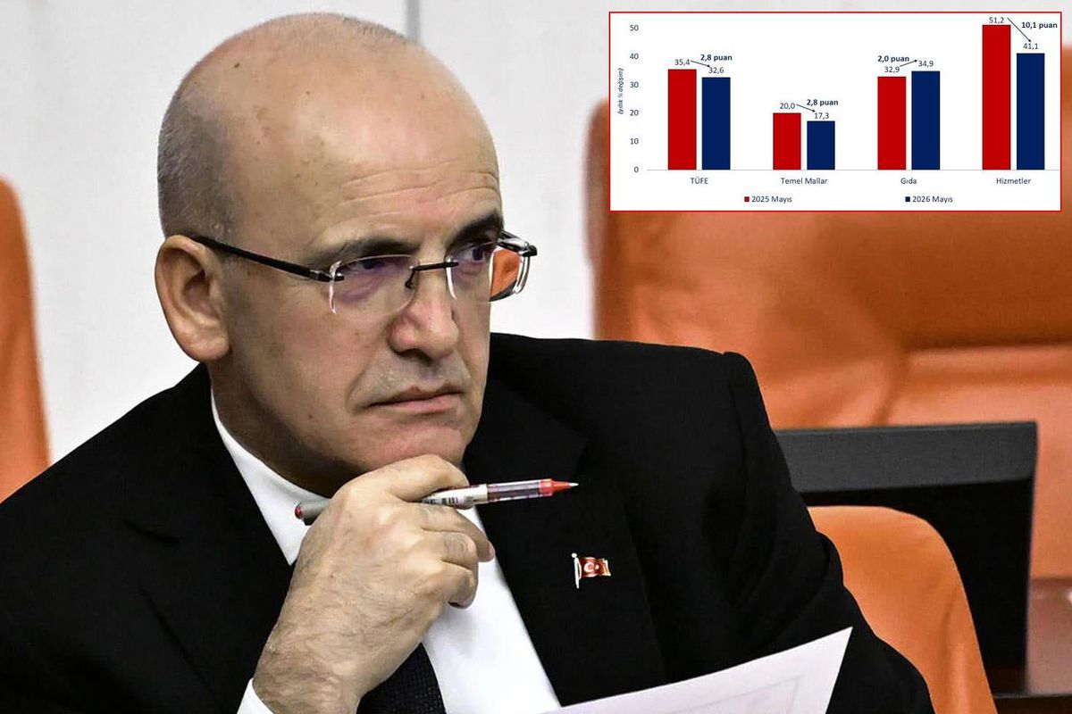 Bakan Şimşek\'ten enflasyon rakamları için ilk yorum