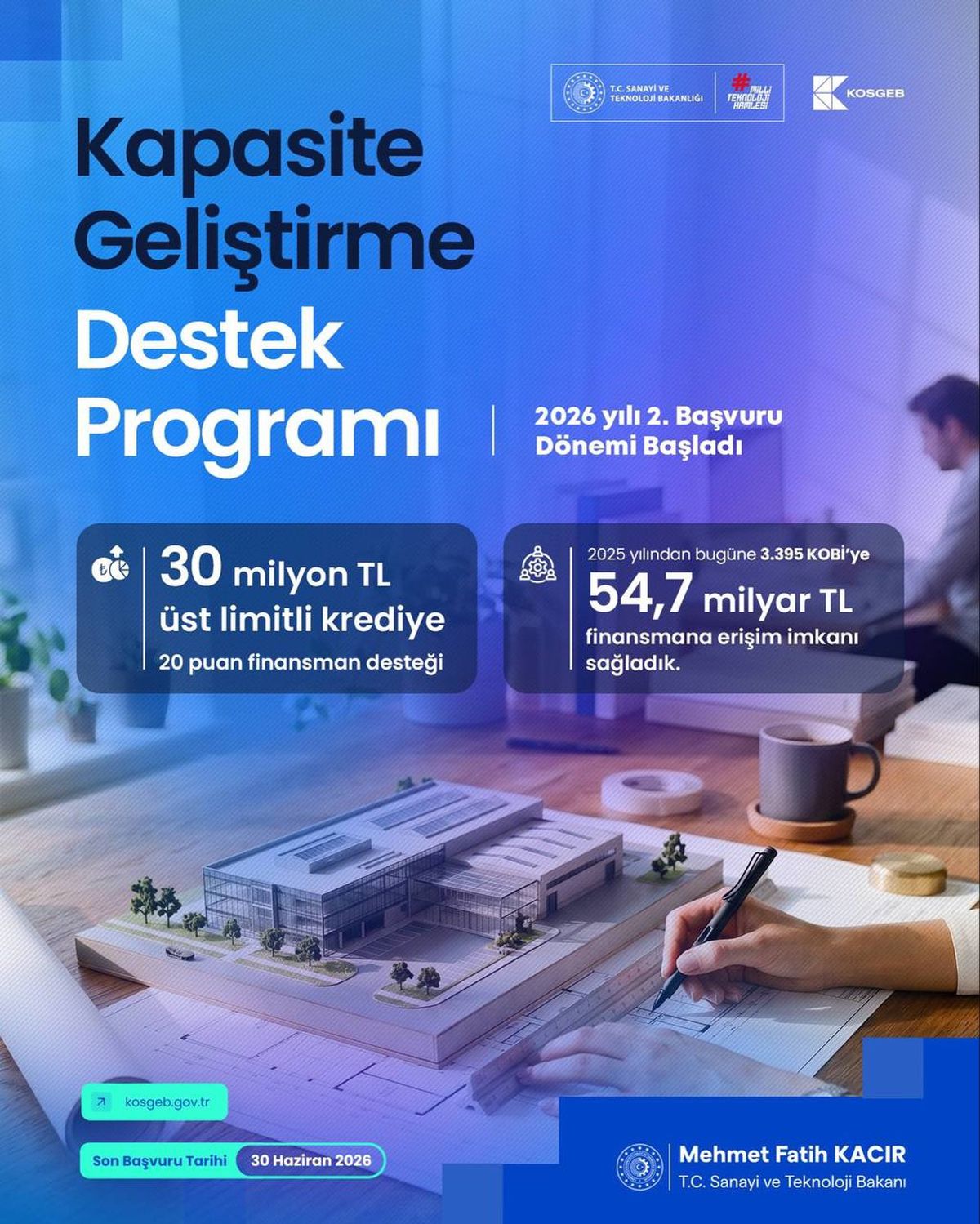 KOSGEB Destek Üst Limiti 30 Milyon TL\'ye Yükseldi