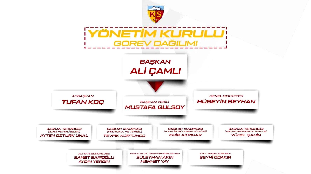 Kayserispor\'da Yeni Yönetim Belirlendi