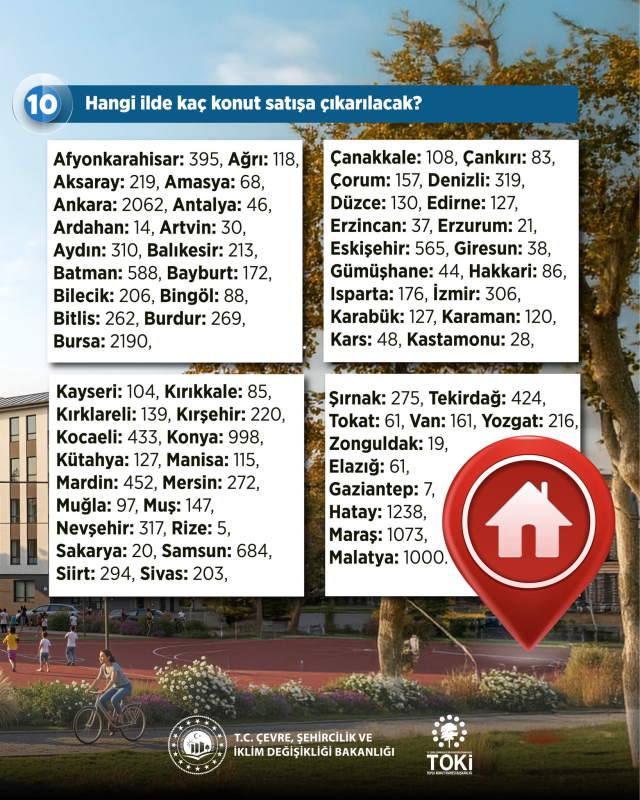TOKİ'nin satışa çıkaracağı 20 bin konutun adresleri belli oldu! İşte mahalle mahalle tam liste