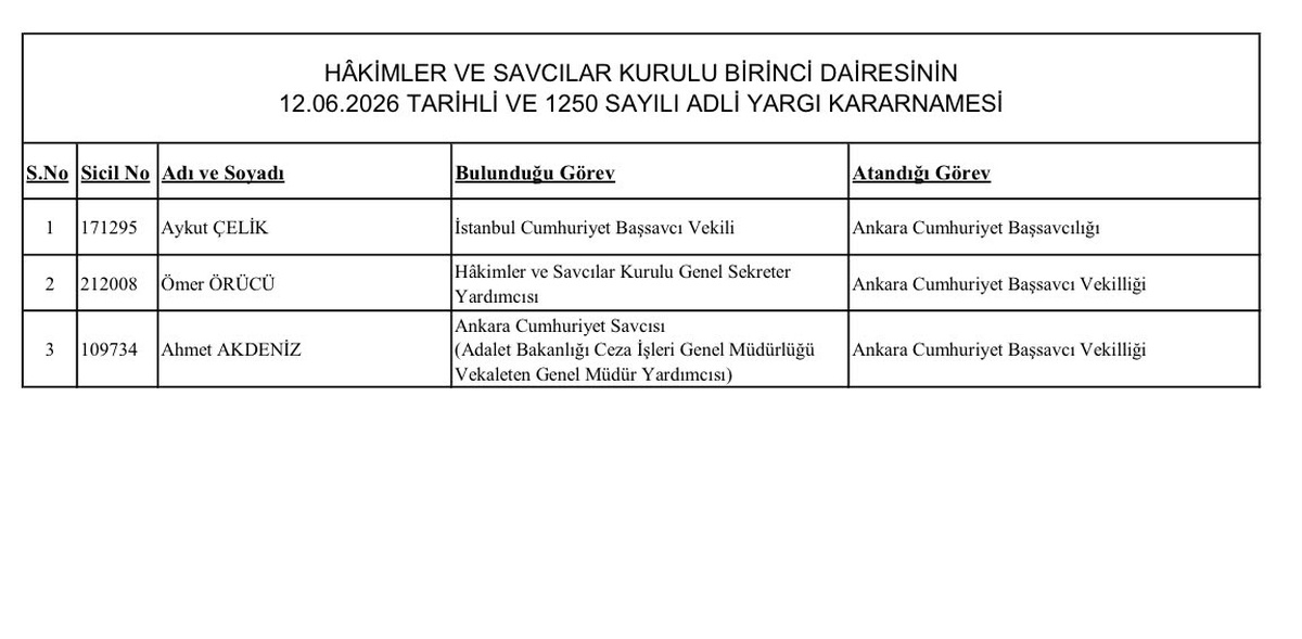 Aykut Çelik Ankara Başsavcısı Oldu