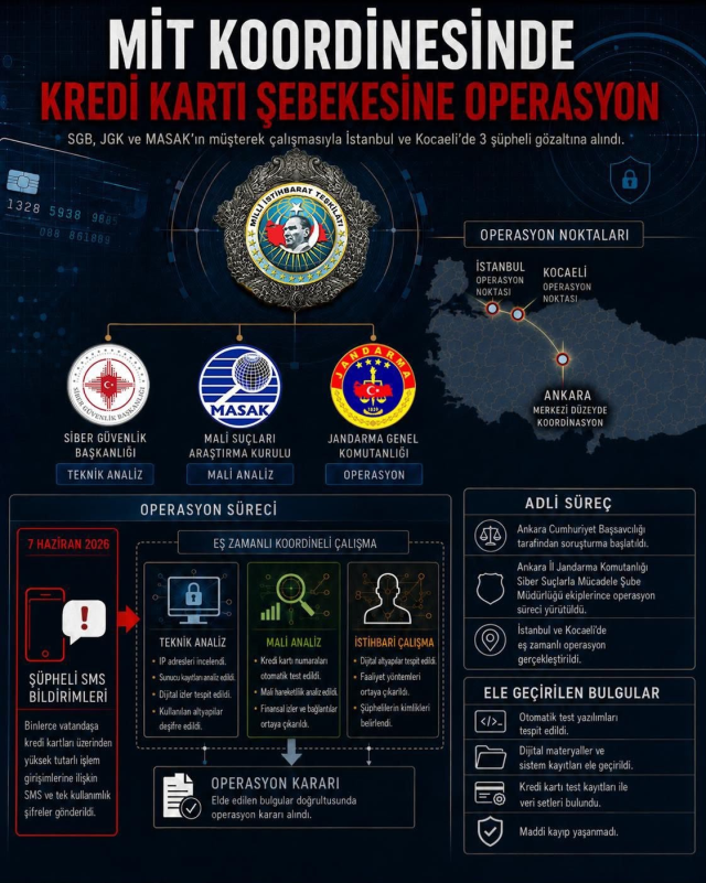 MİT'ten siber operasyon! Kredi kartı şebekesi çökertildi