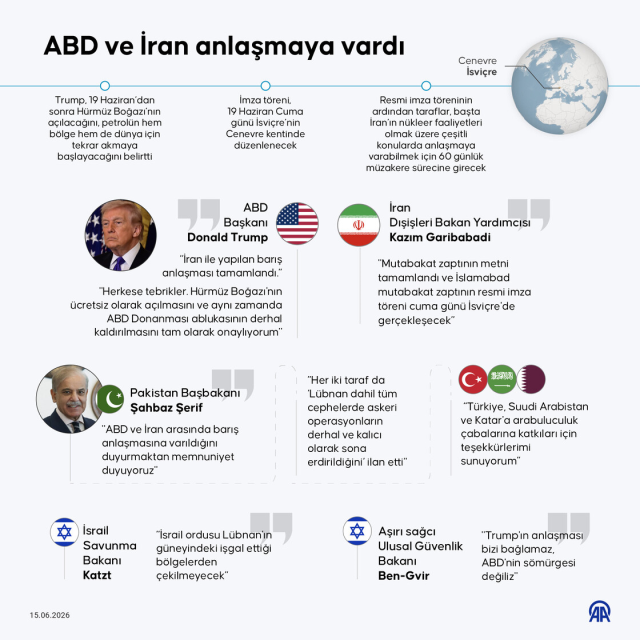 ABD-İran anlaşması İsviçre'de imzalanıyor