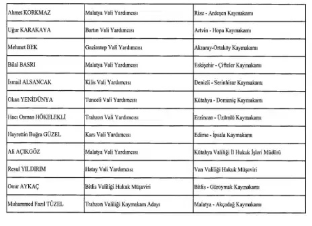 Resmi Gazete'de yayımlanan kararla 430 mülki idare amirinin görev yeri değişti
