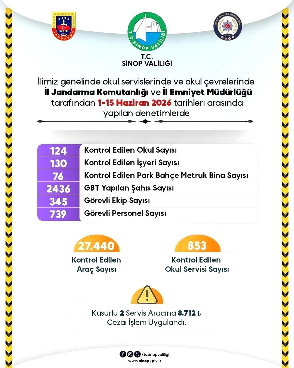 Sinop\'ta Okul Güvenliği Denetimleri Sürüyor