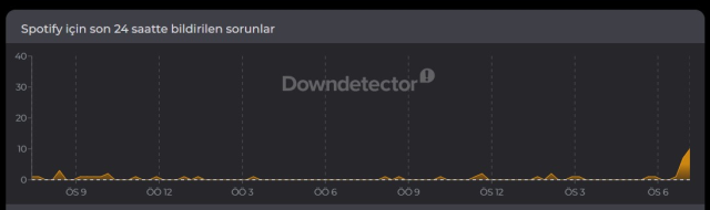Spotify çöktü mü, neden açılmıyor? 17 Haziran Çarşamba Spotify ne zaman düzelir?