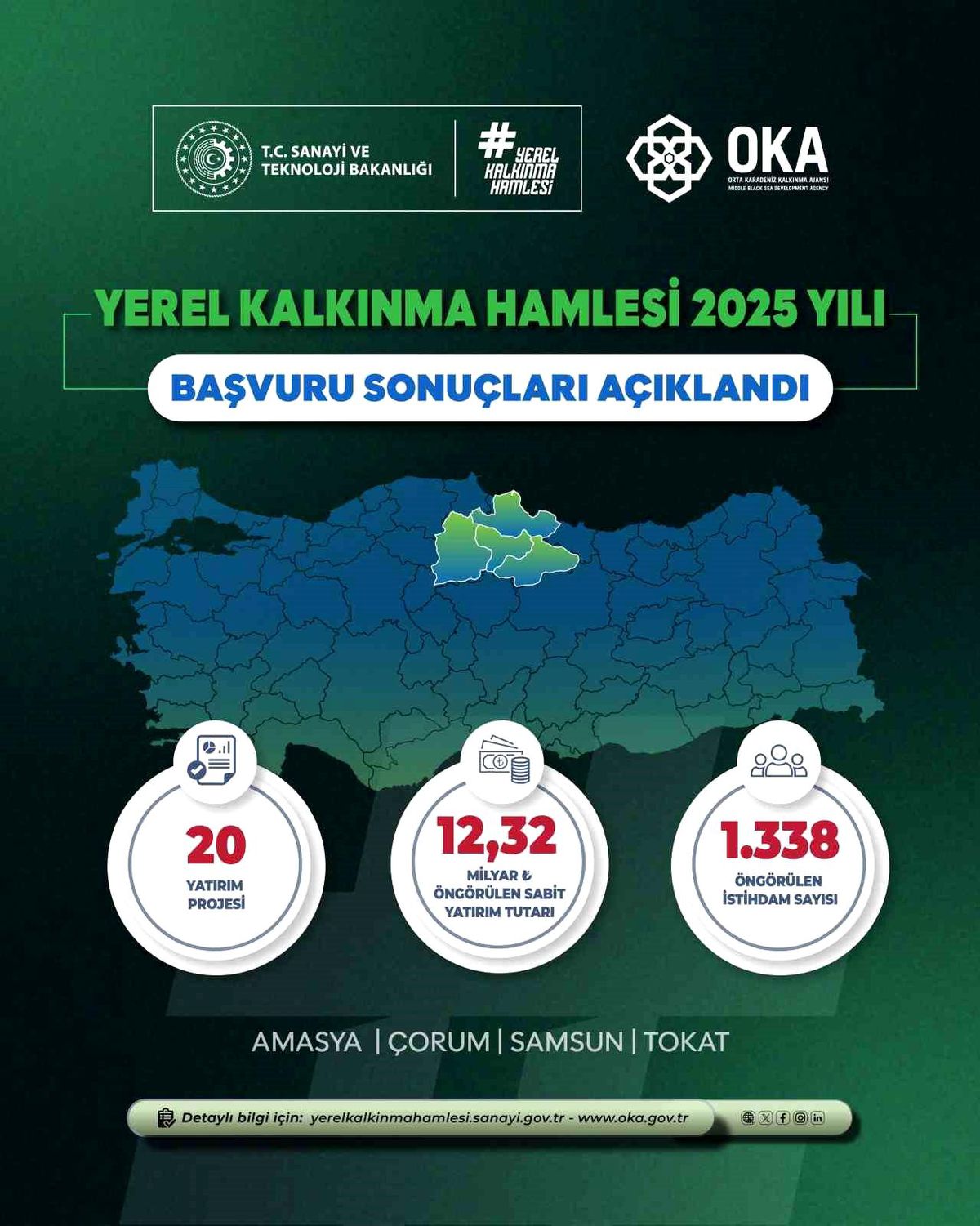 2025 Yerel Kalkınma Hamlesi Sonuçları Açıklandı