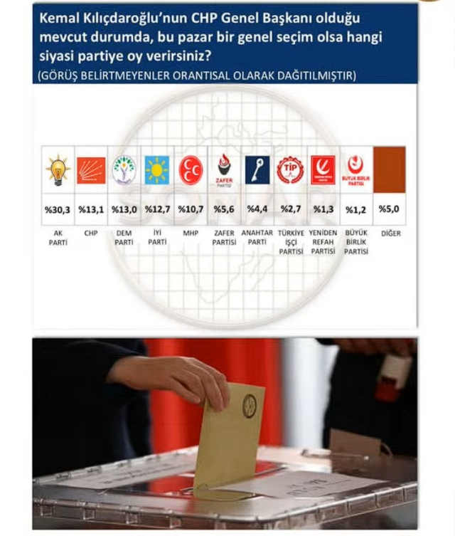 Ankara siyasetini sallayan anket! Özgür Özel parti kurarsa dengeler altüst