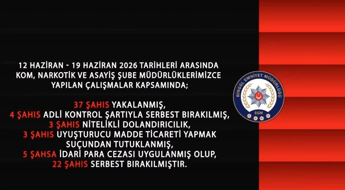 Bingöl\'de 37 Şüpheli Yakalandı