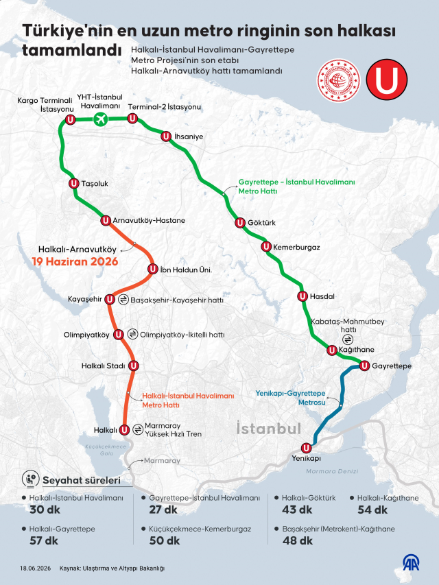 Türkiye'nin en uzun ve en hızlı metro hattı açılıyor