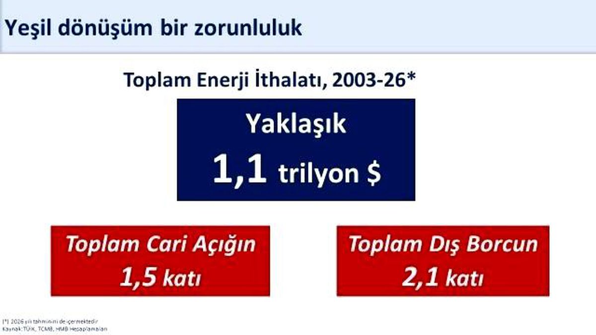 Yeşil Dönüşüm İçin 400 Milyon Avro Destek