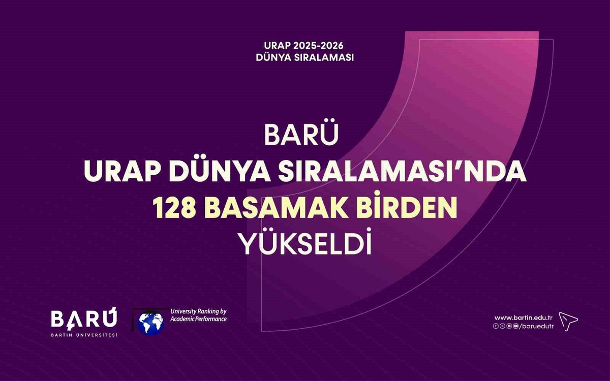 BARÜ, URAP Sıralamasında 128 Basamak Yükseldi