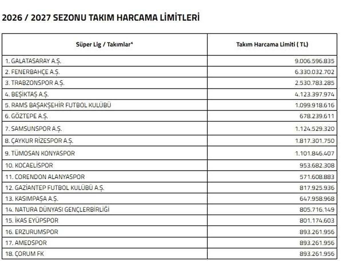 Galatasaray\'ın Harcama Limiti 9 Milyar TL