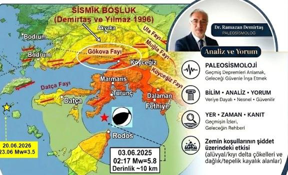 Diri Fay Haritası Güncellendi