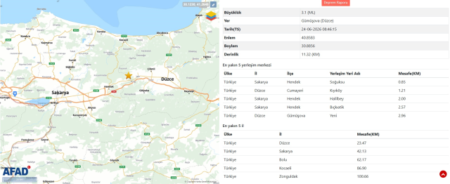 <a class='keyword-sd' href='/duzce/' title='Düzce'>Düzce</a>'de korkutan deprem