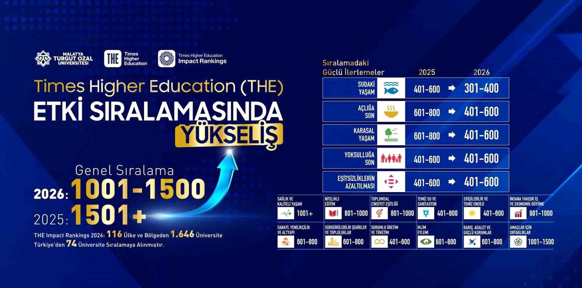 MTÜ, Sürdürülebilirlikte Önemli Başarı Elde Etti