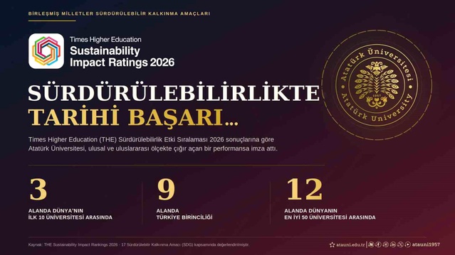 Atatürk Üniversitesi, Sürdürülebilirlikte Öne Çıkıyor