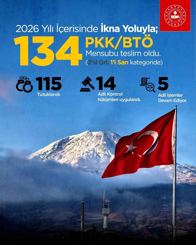 134 PKK/KCK Mensubu Teslim Oldu