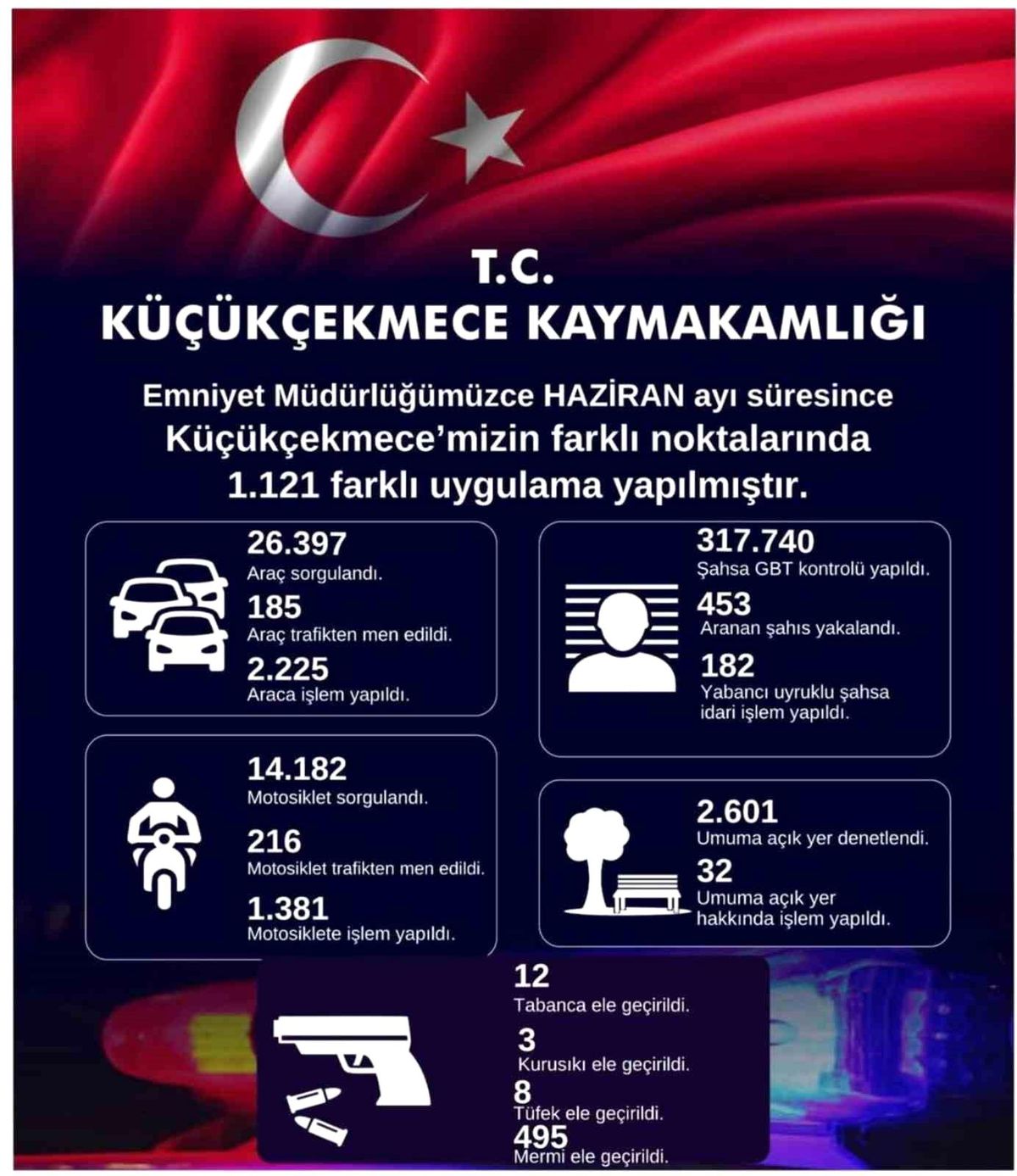 Küçükçekmece\'de Denetimler: 453 Şahıs Yakalandı