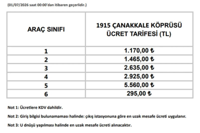 Otoyol ve köprü geçiş ücretlerine zam