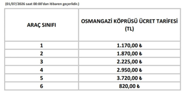 Otoyol ve köprü geçiş ücretlerine zam