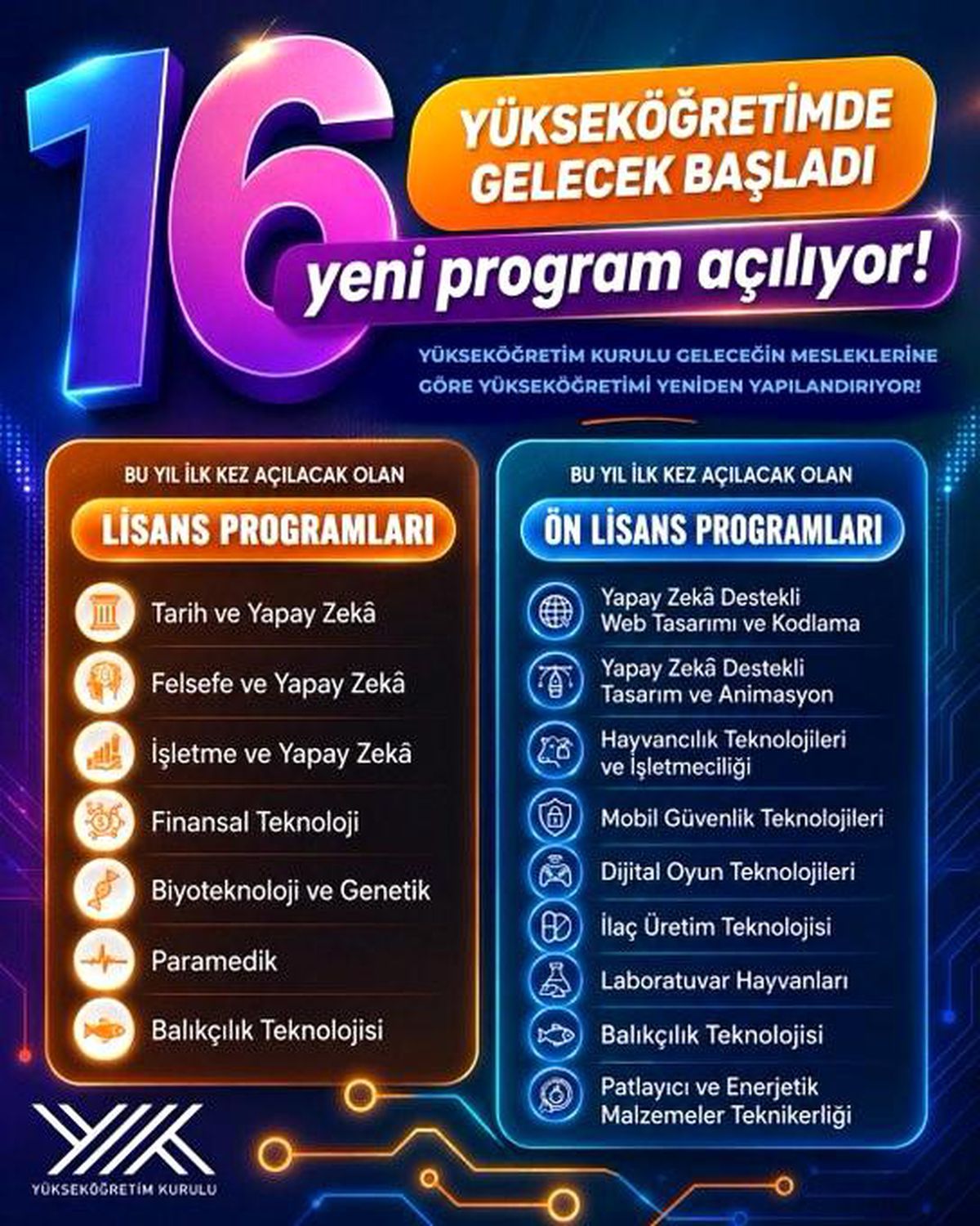 YÖK\'ten 16 Yeni Yükseköğretim Programı