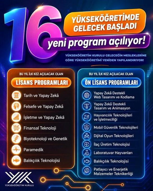 YÖK’ten 16 Yeni Yükseköğretim Programı